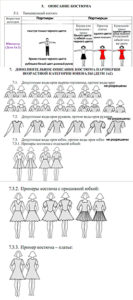Картинка Образцы костюма для девочек в бальных танцах