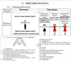 Картинка Правила и образцы костюма для мальчиков в бальных танцах